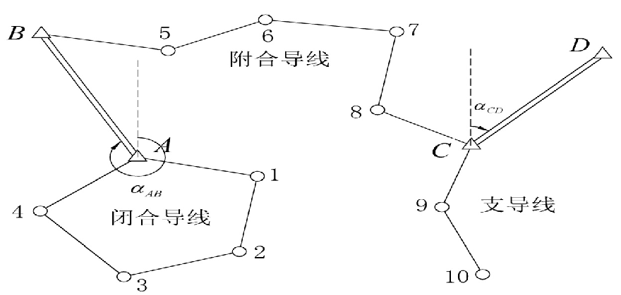 全站仪如何进行导线测量之布设，快来学习吧