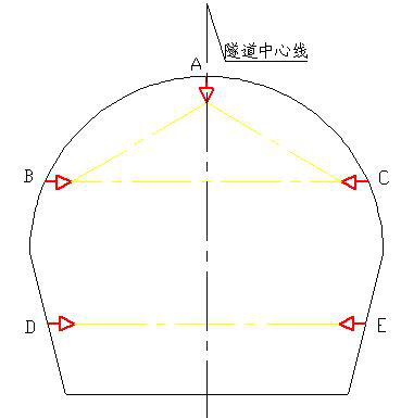 隧道变形观测中的收敛测量方法---大水牛测绘监测器具