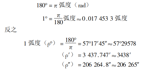 赛维板报丨测量常用的度量单位！