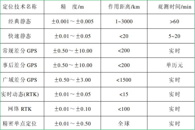 赛维板报丨GPS全球定位系统在地籍测量中的应用