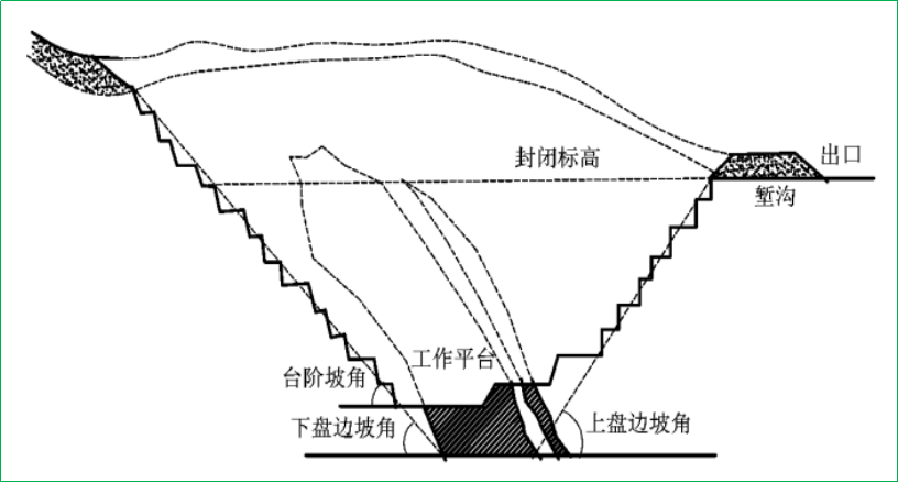 赛维板报丨露天矿边坡移动及监测