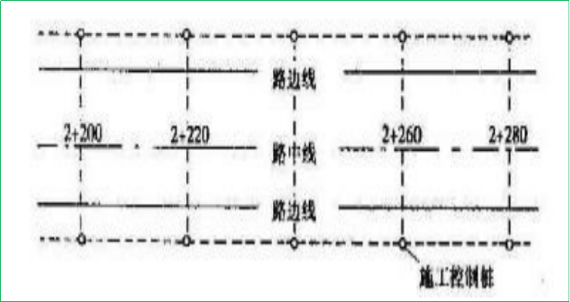 赛维板报丨线路施工测量！（2）