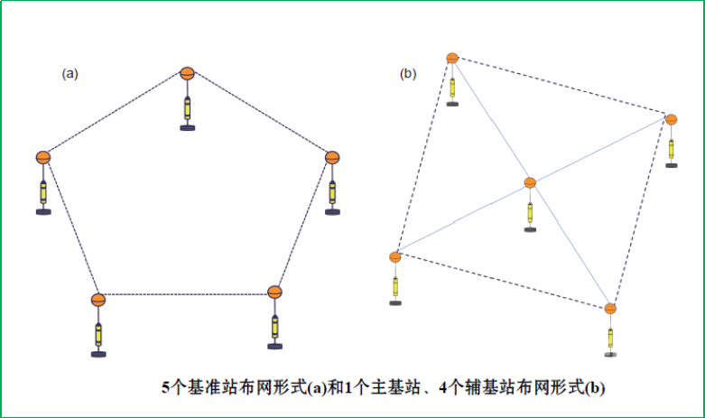 赛维板报丨RTK测量人为误差！