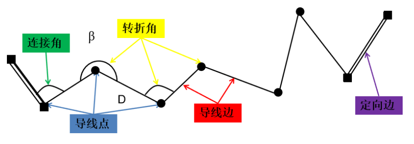 赛维板报丨多路径误差！