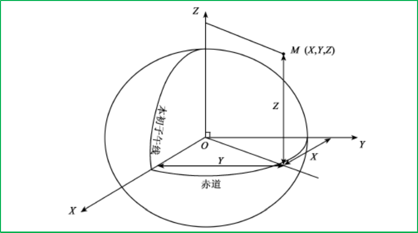 赛维板报丨空间直角坐标系！