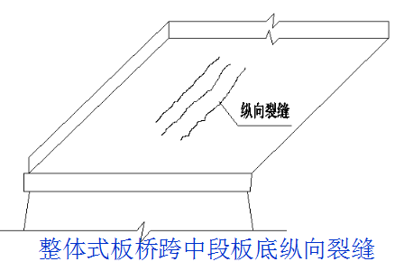 桥梁病害及其加固设计方法（1）