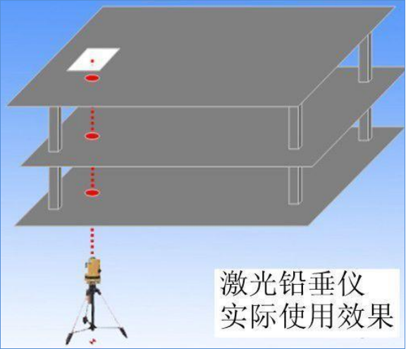 激光靶：多场景测量与应用指南！